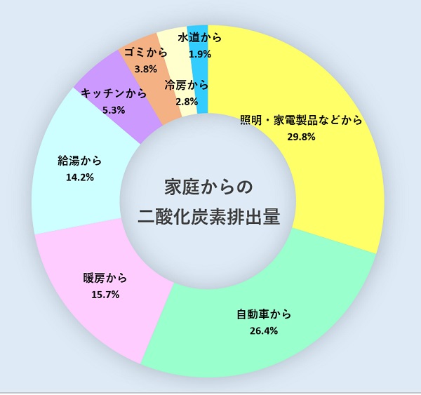 チャールストン 3 号